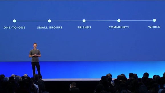 trending content on facebook