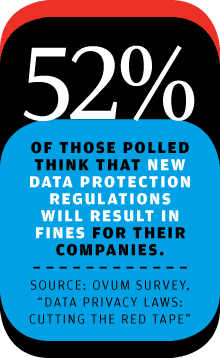 Survey respondents expect European Union data protection regulations to result in fines
