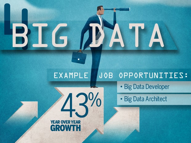 4 big data