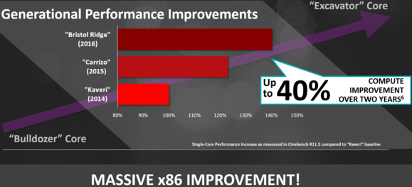 amd bristol ridge