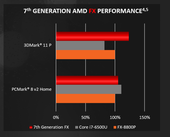 amd bristol ridge 2