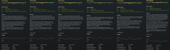 amd steamvr performance results