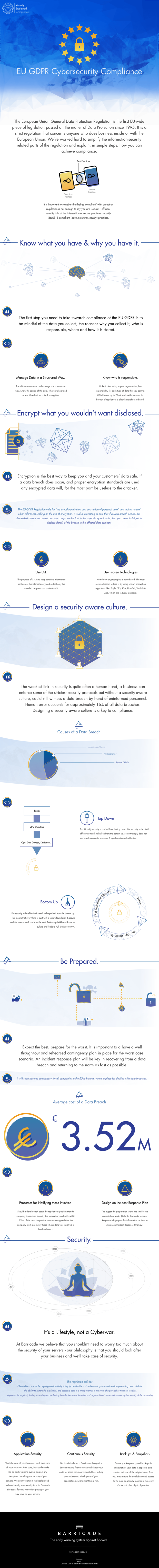 EU General Data Protection Regulation Infographic by barricade