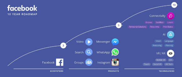 facebook f8 roadmap