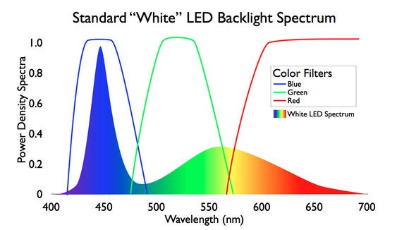 filter spectrum