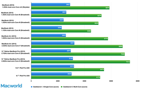 benchmarks deleted geekbench over allegations