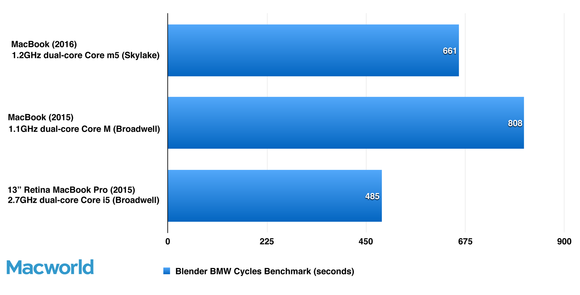 geekbench macbooks blender