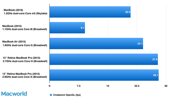 geekbench macbooks cinebench