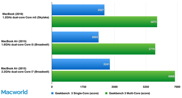 geekbench macbooks macbookair