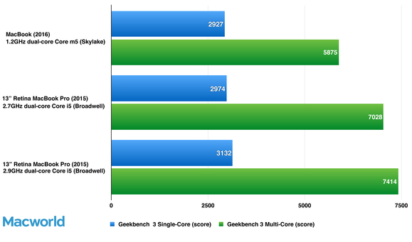 geekbench macbooks macbookpro