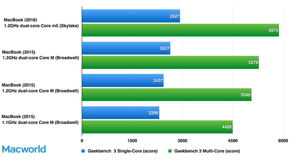 geekbench macbooks only