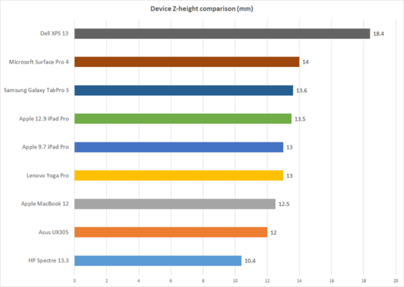 how thin is your device 720