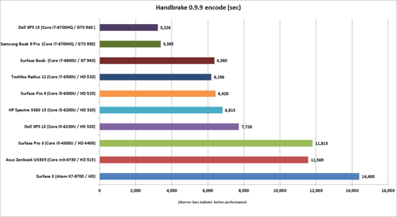 hp spectre x360 15 handbrake 9 9