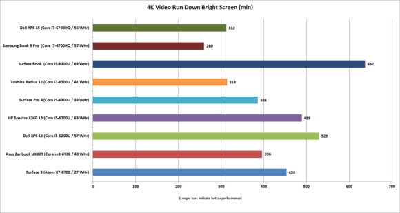 hp spectre x360 15 video run down bright