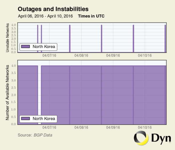 Something Strange Just Happened With North Korea S Internet PCWorld   Kp Both 1459900830 100655915 Large 