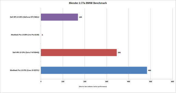 macbook 13 vs xps15 blender 2.77 bmw
