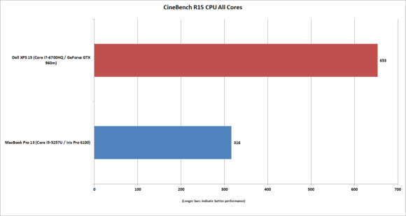 macbook 13 vs xps15 cinebenchr15 all threads