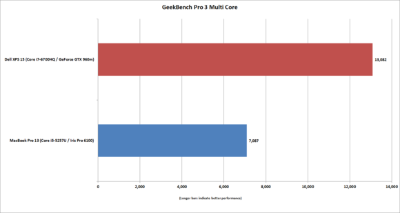 macbook 13 vs xps15 geekbench pro 3 multi core