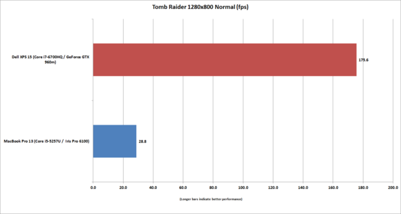 macbook 13 vs xps15 tomb raider 12x8 normal