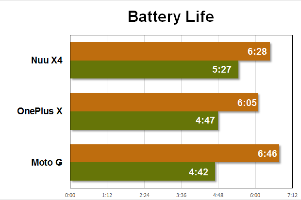 nuu x4 benchmarks battery