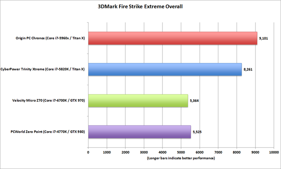 originpc chronos 3dmark firestrike overall