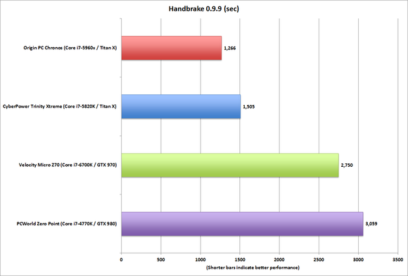 originpc chronos handbrake