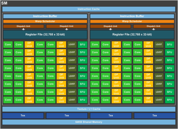 pascal 100 gpu streaming multiprocessor