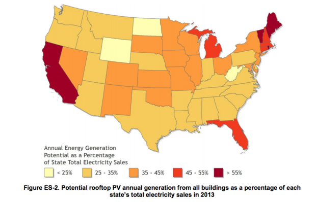 Solar power generation