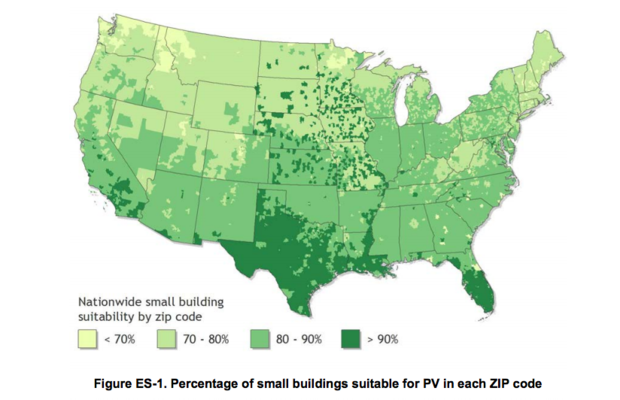Solar power generation rooftop