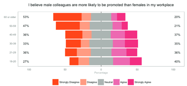 women in tech