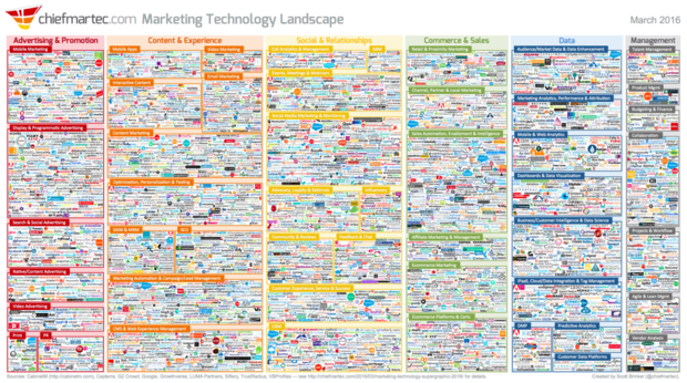 MarTech-Landscape-2016-Scott-Brinker