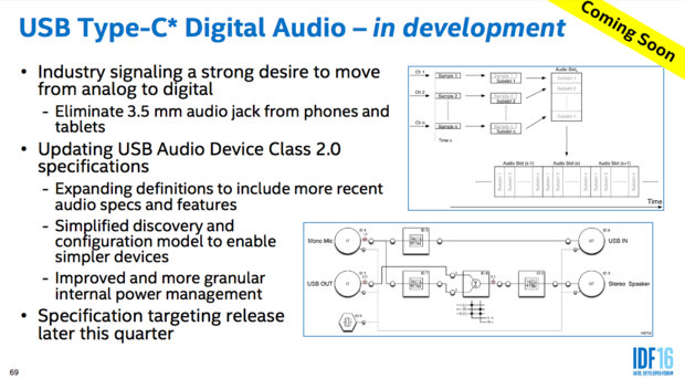 USB Type-C audio