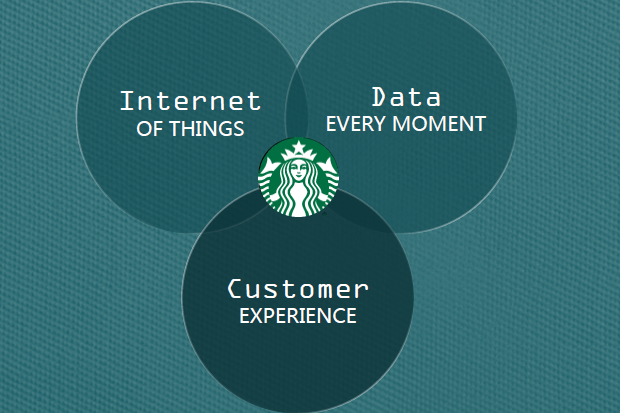 Starbucks Cto Brews Personalized Experiences Cio