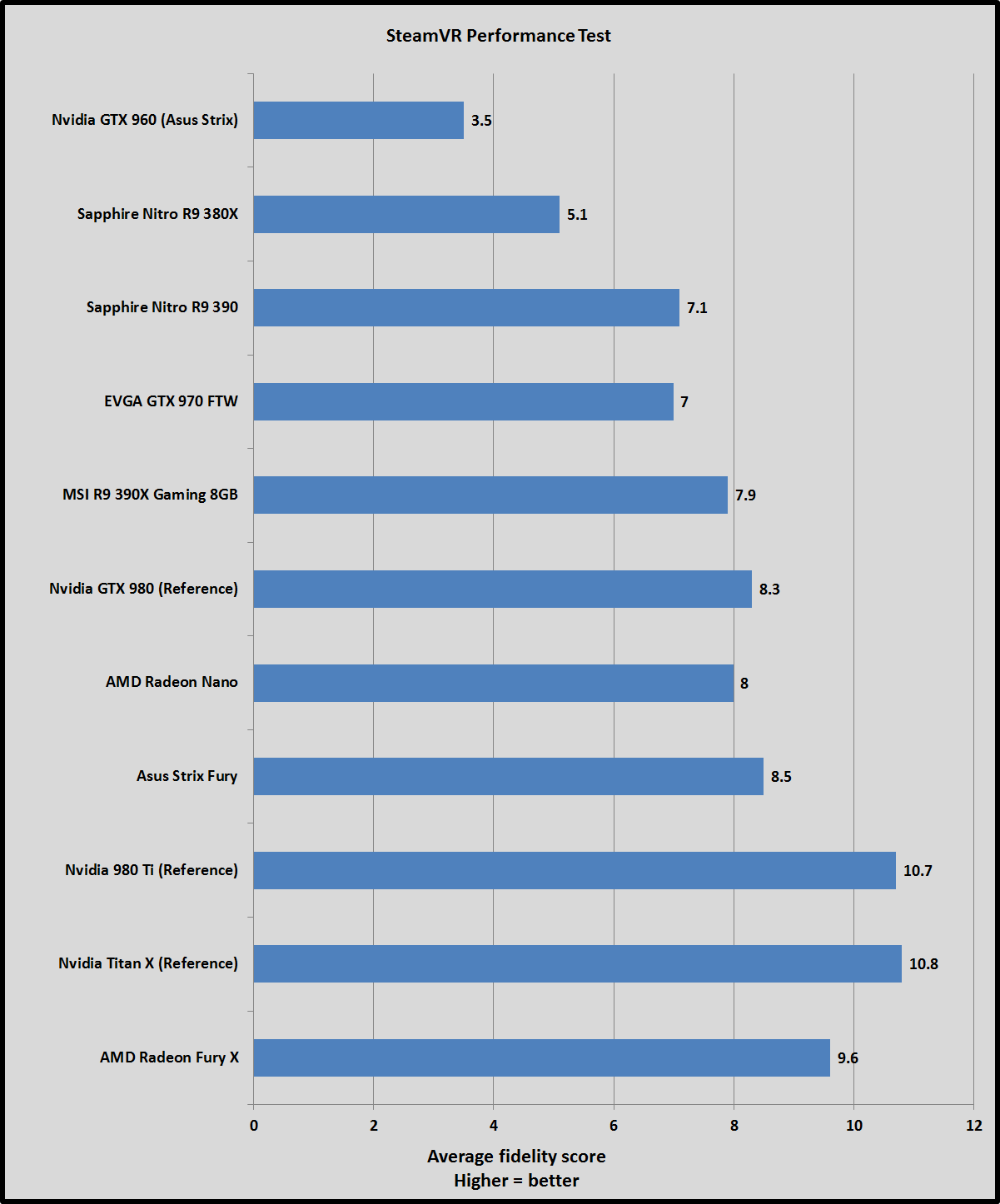 graphic card benchmark 2017