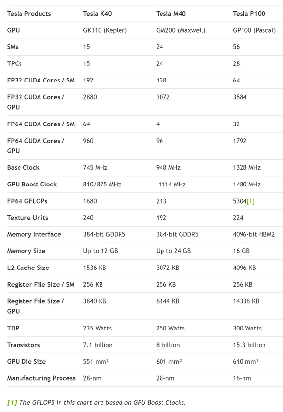 tesla p100 comparison