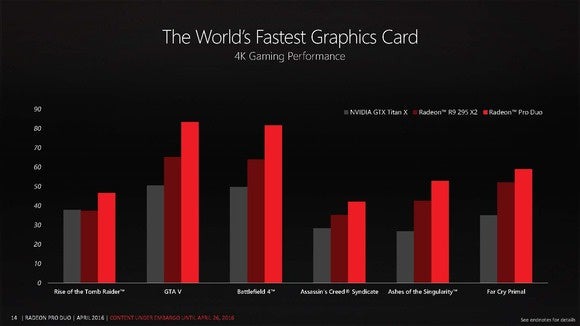 worlds fastest graphics card page 14