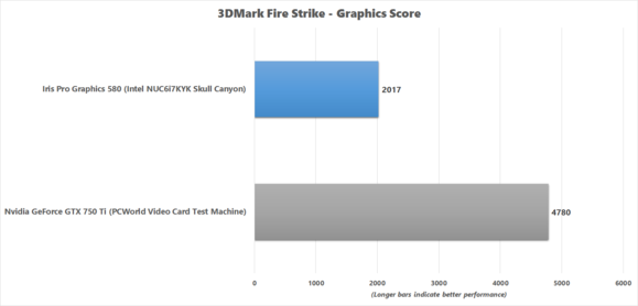 3dmark fire strike comparison graphics score