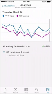 SharePoint Analytics