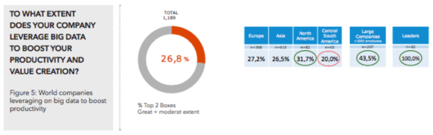 big data productivity boost