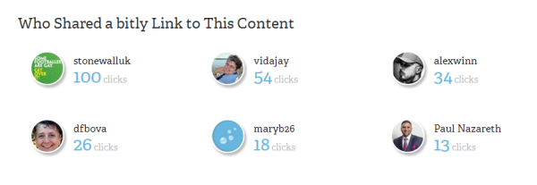 bitly link
