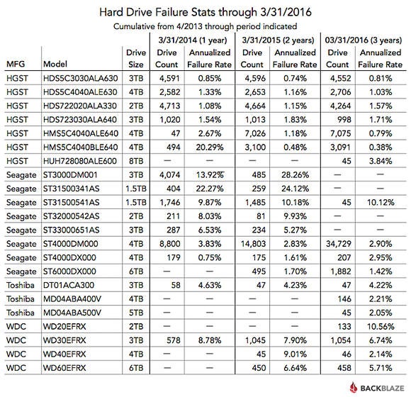 blog table q1 2016 cumulative 2