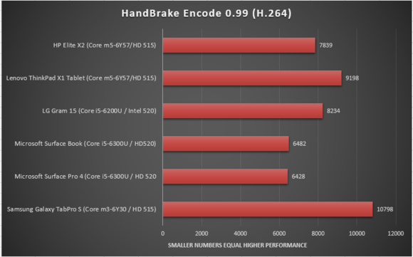 HP elite x2 review handbrake encode