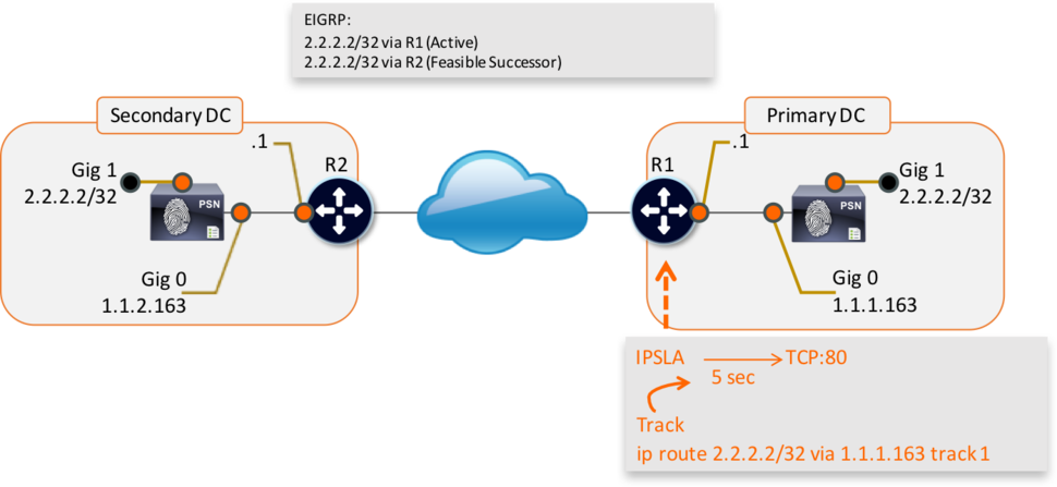 Figure 1 - Architecture