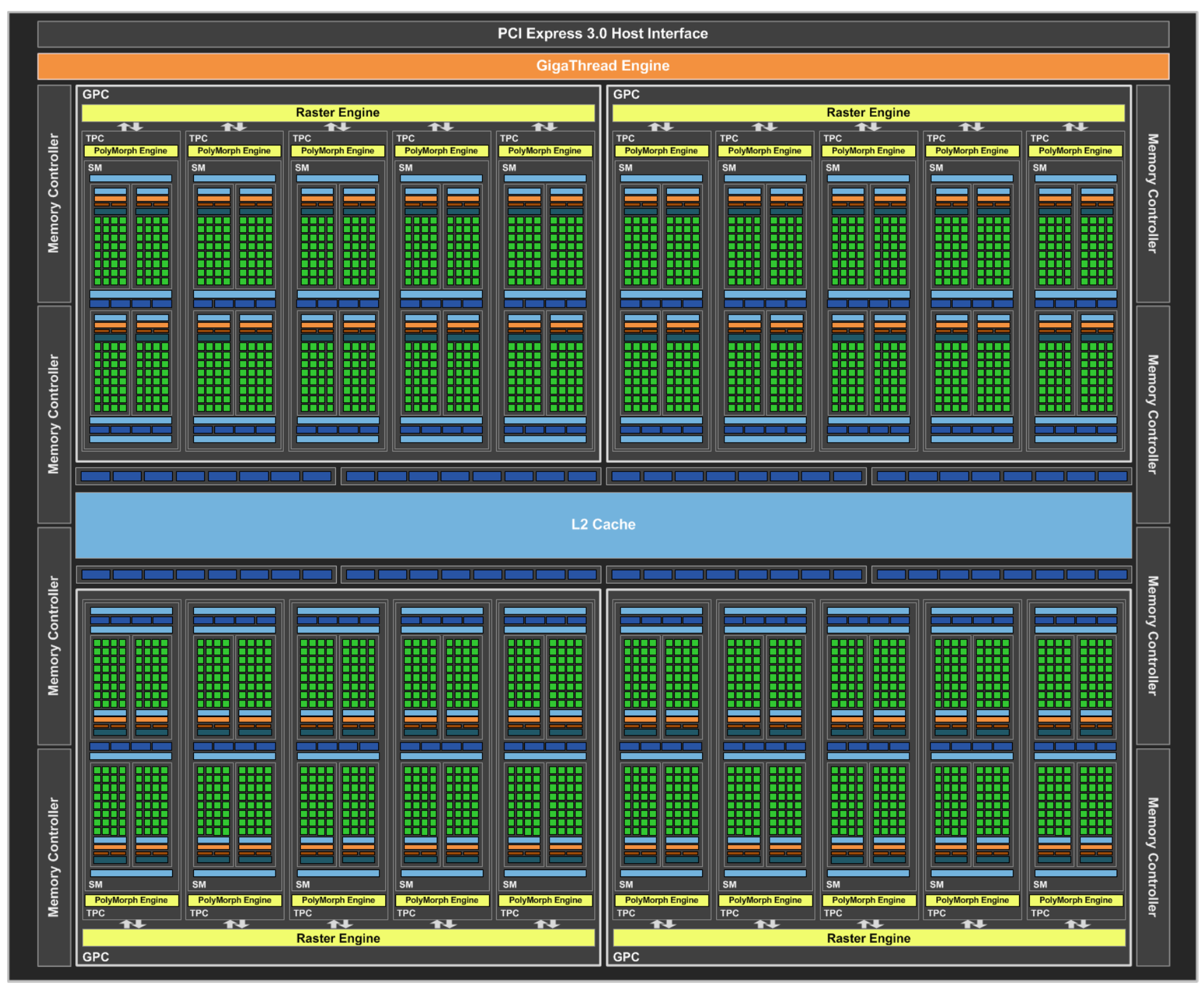 Gtx 1080 Comparison Chart