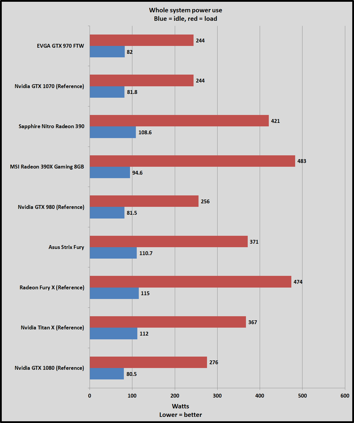 Gtx Graphics Card Chart