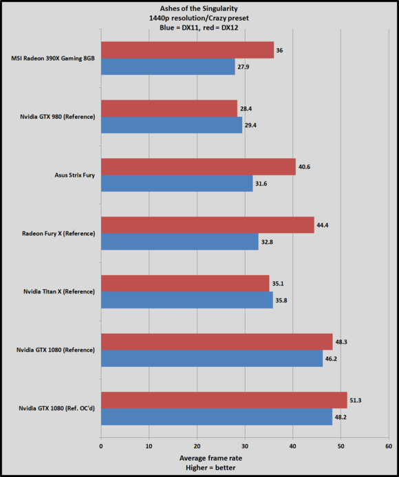 gtx 1080 aots 1440 crazy