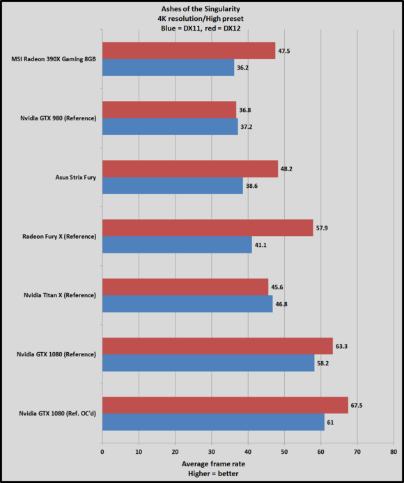 gtx 1080 aots 4k high
