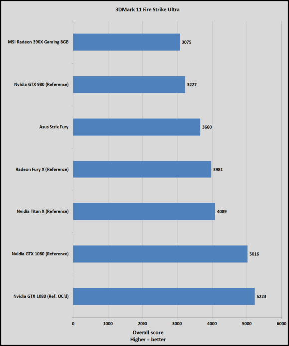 gtx 1080 fire strike ultra