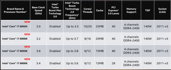 10 things you need to know about Intel's crazy 10-core Broadwell-E CPU ...