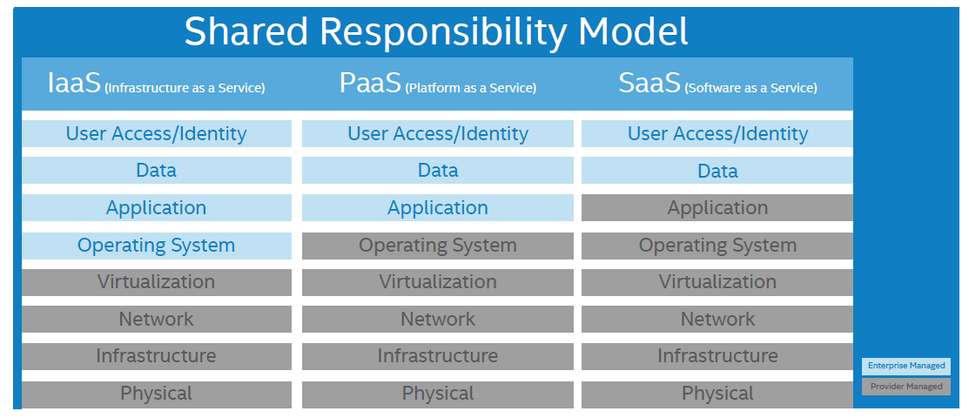intel security chart